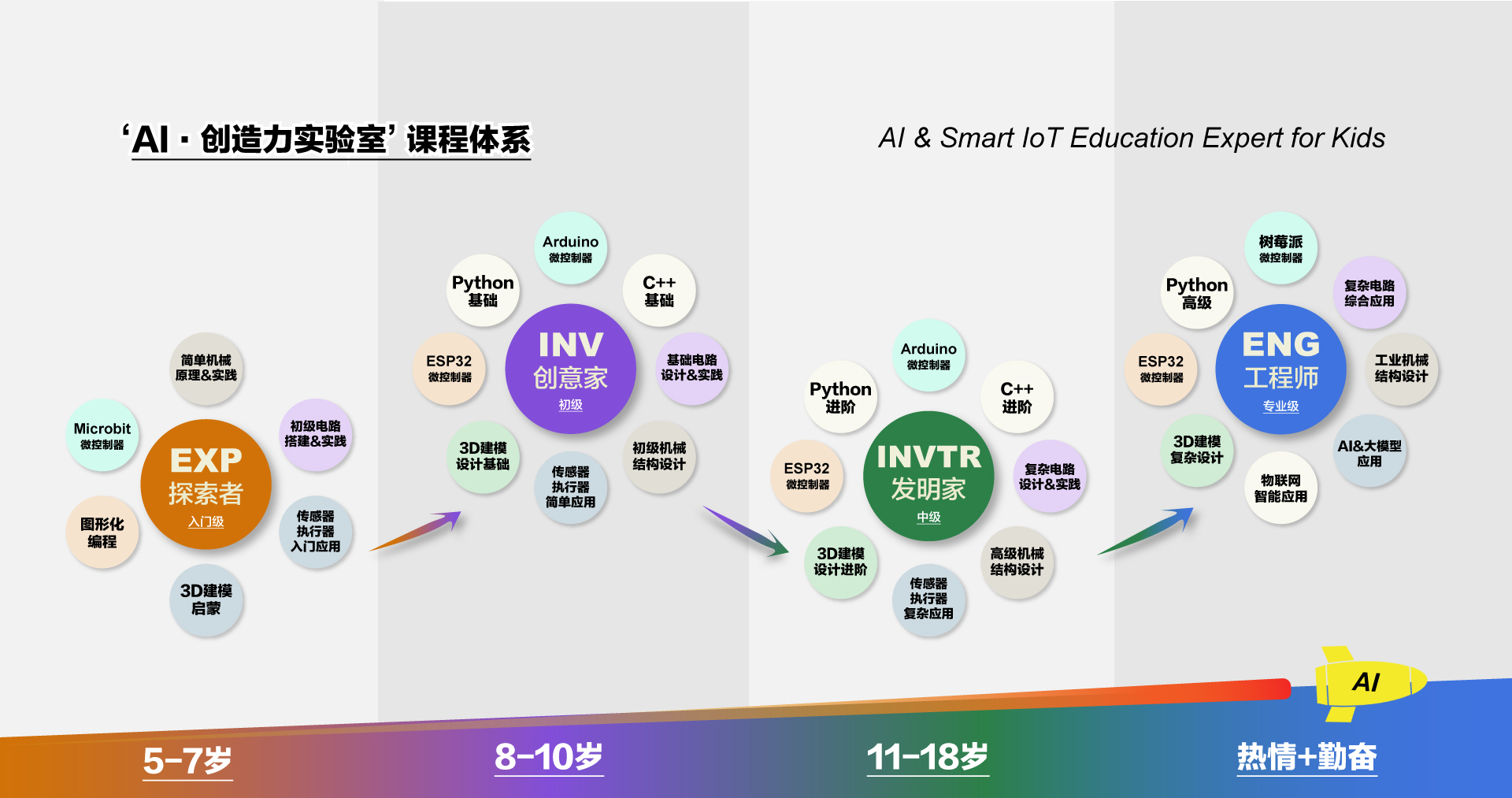 课堂体系